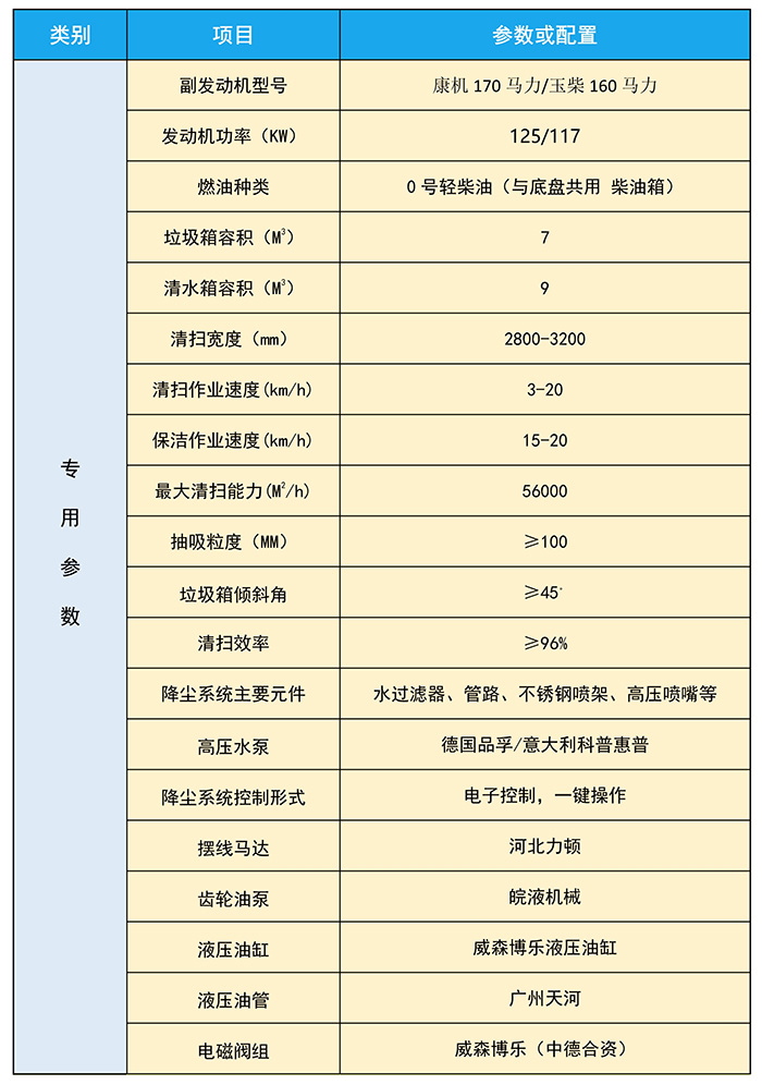 1658907850921826.jpg 重汽豪沃洗掃_jpg_7.jpg